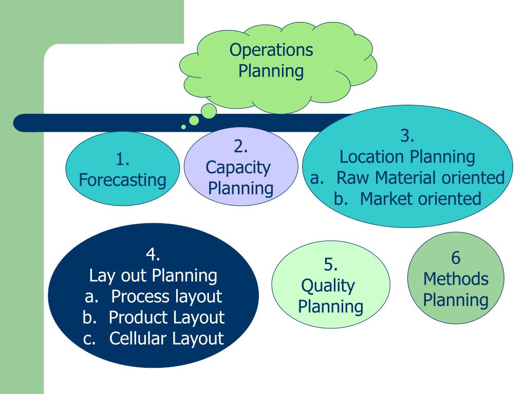 Local planning. Market Oriented. Operations Plan книга. Planning methods.
