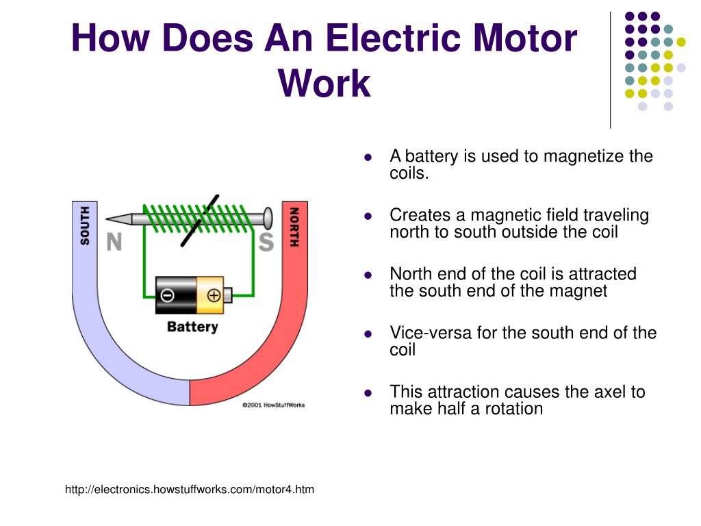 Ppt Electric Motors Powerpoint Presentation Free Download Id3831359