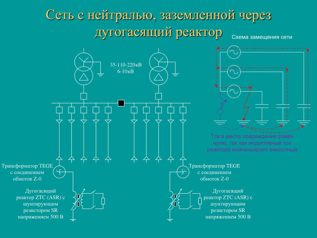 КТП-К-Т(ВВ)-630/10/0,4-14-У1 киоскового типа