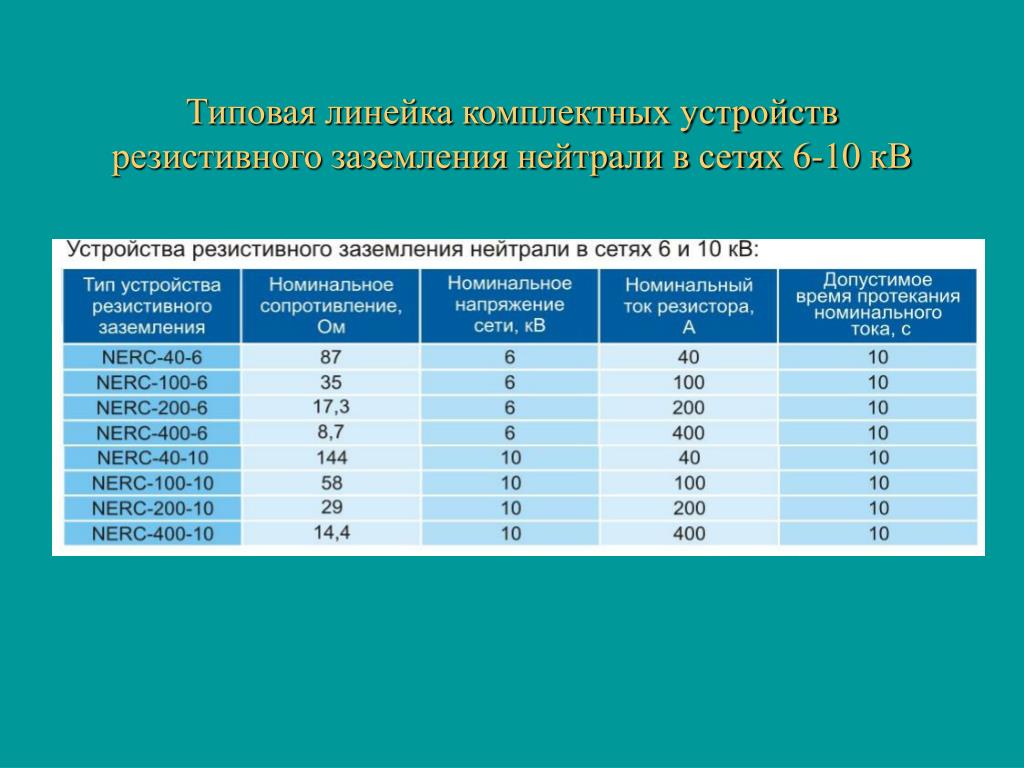 Напряжение 20 кв. Устройство резистивного заземления нейтрали 10 кв. Номинальное напряжение для защиты человека. Как работает устройство резистивного заземления нейтрали. Номинальные токи в сетях 35кв.