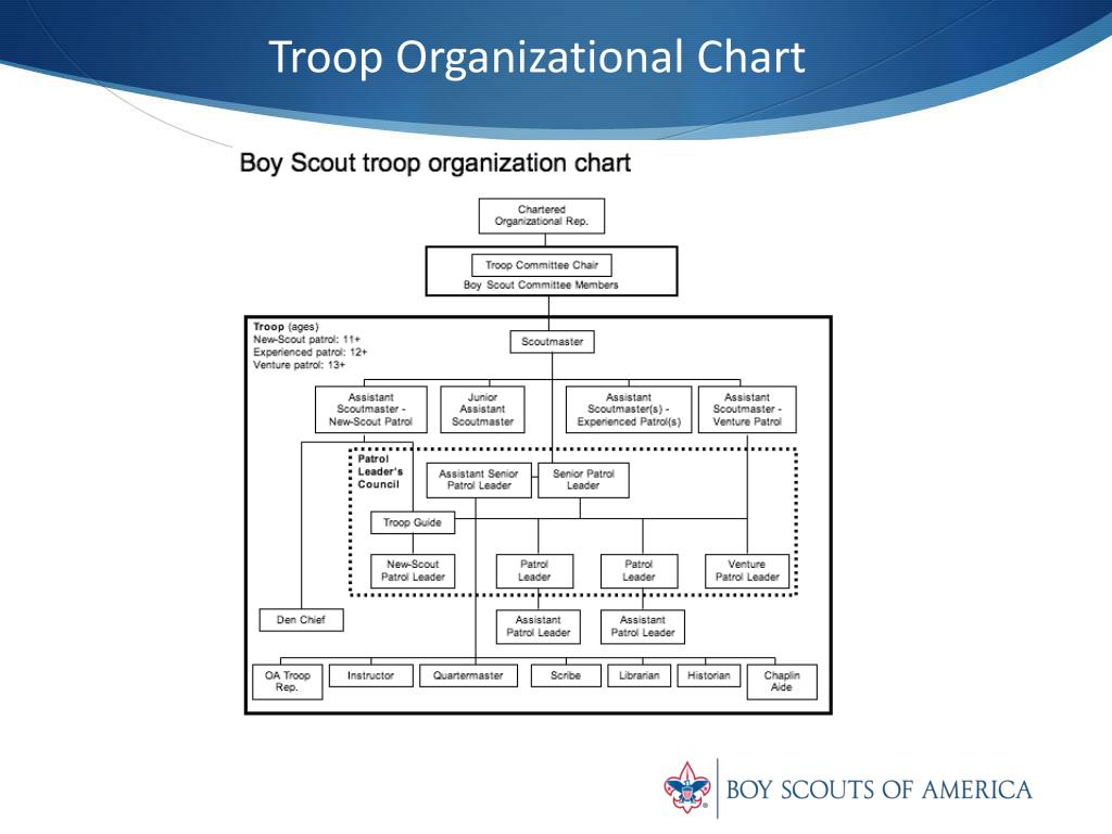 Boy Scout Troop Organization Chart