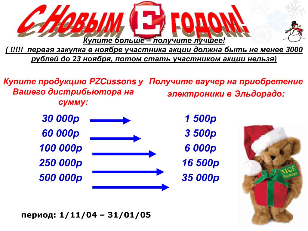 Какие Акции Купить В Марте 23