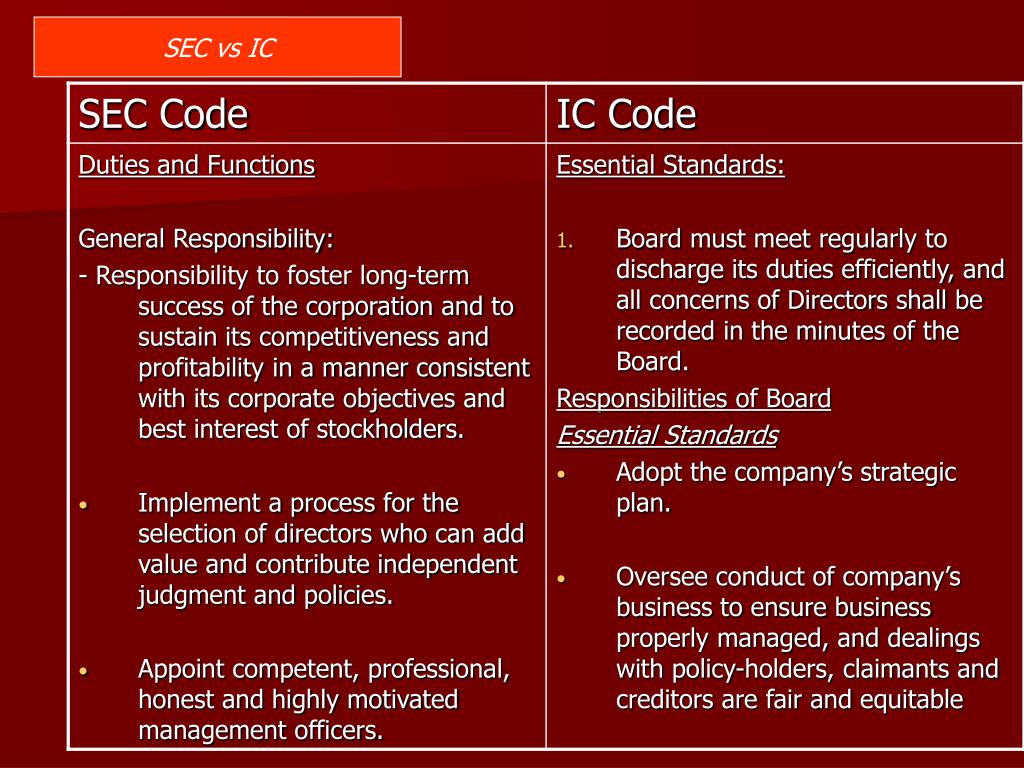 PPT - Code of Corporate Governance Securities and Exchange Commission ...