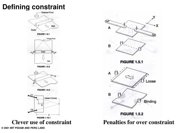 PPT KINEMATIC COUPLINGS PowerPoint Presentation ID3833715