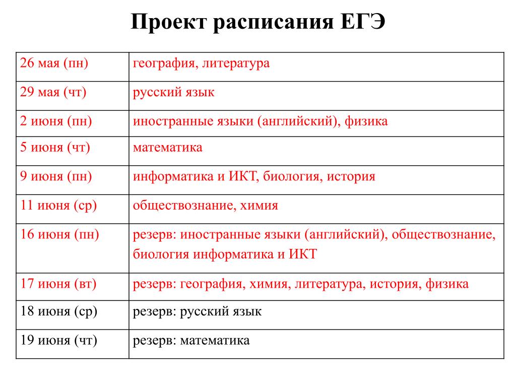 Дата егэ 2024 по всем