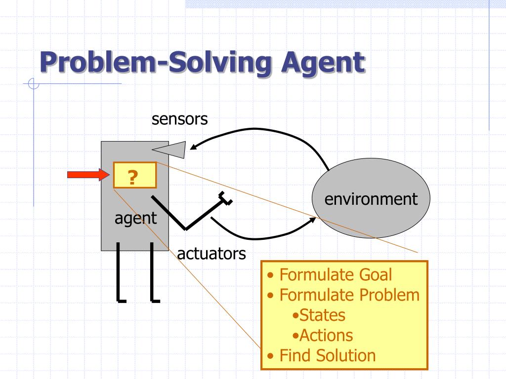 problem solving agent diagram