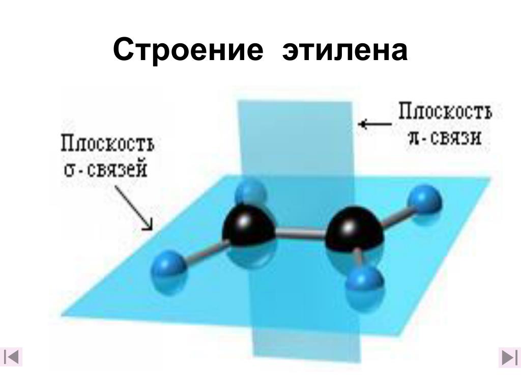 Этилена с2н4. Пространственная структура этилена. Пространственная структура этена. Пространственное строение этилена. Строение молекулы этена.
