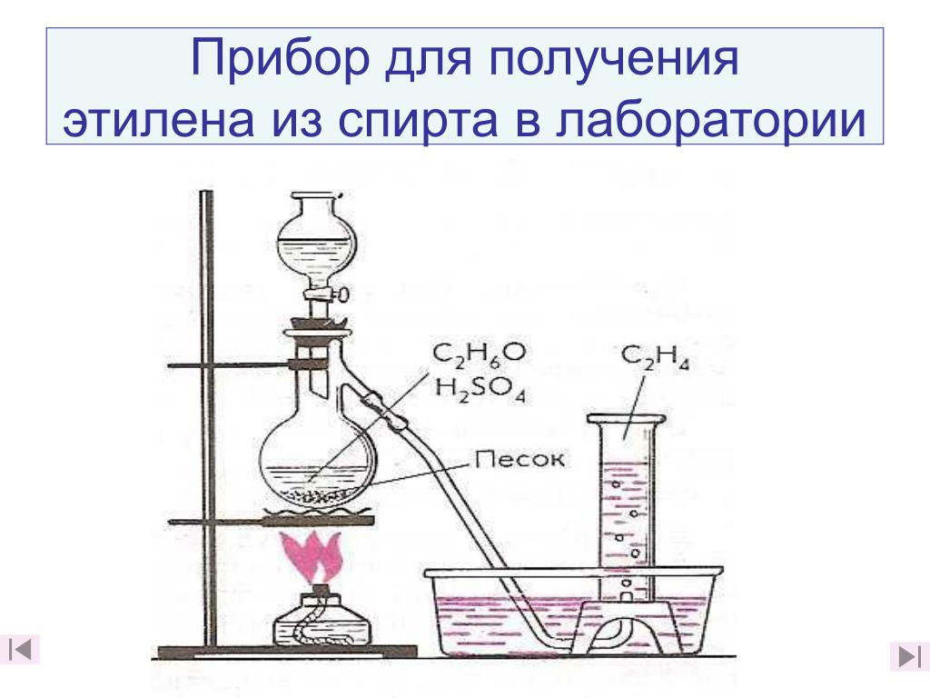Реакция получения этилена из спирта. Дегидратация лабораторный способ получения этилена. Схема получения этилена. В лаборатории Этилен получают … Этанола. Этилен получают дегидратацией этанола.