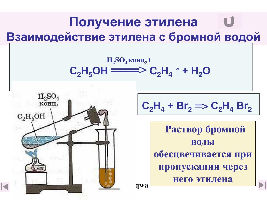 Раствор c2h5oh. Взаимодействие этилена с бромной водой. Реакция взаимодействия этилена с бромной водой. Реакция этилена с бромной водой. Этилен и бромная вода.