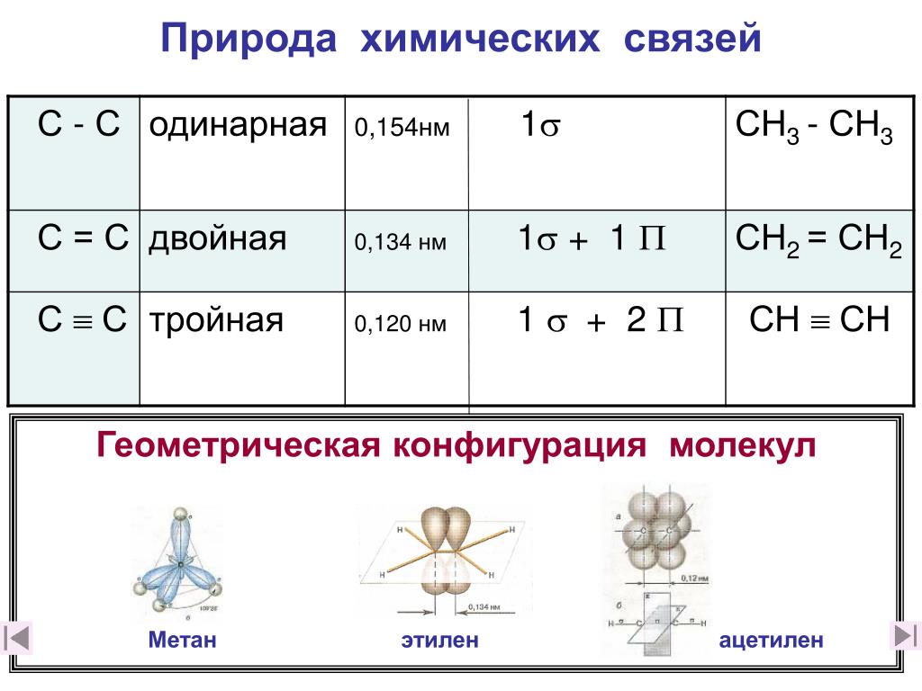 Ki химическая связь