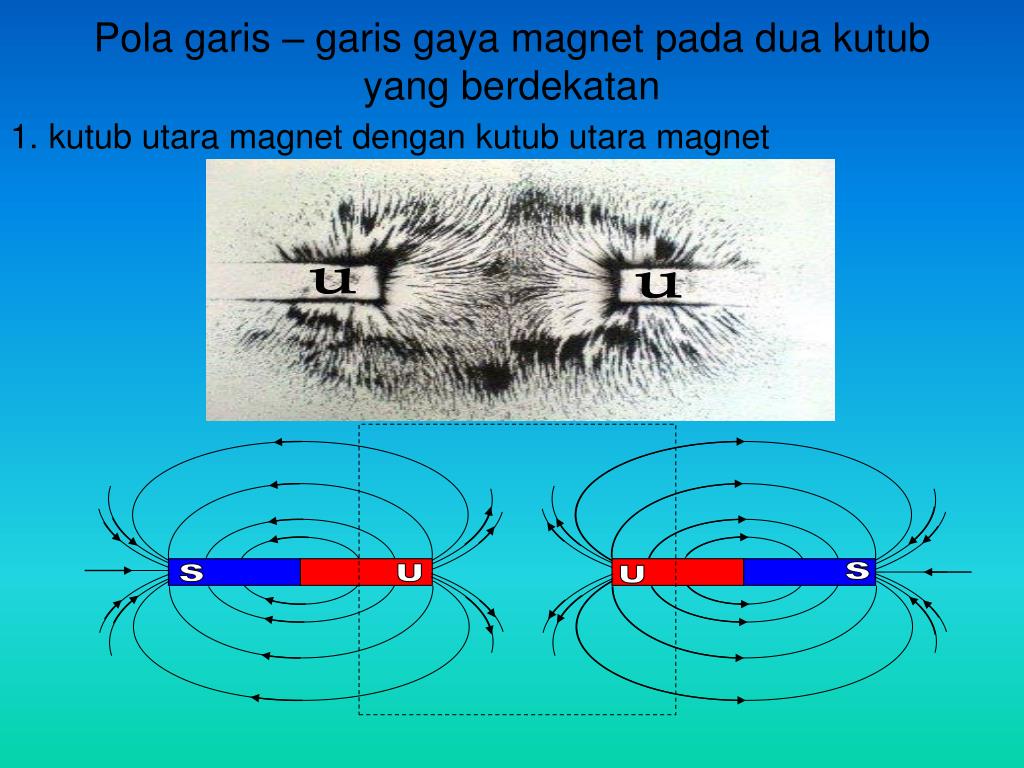Apa Yang Dimaksud Garis Gaya Magnet - Apa Yang Terjadi Jika Kedua Magnet Dengan Kutub Yang Sama Didekatkan