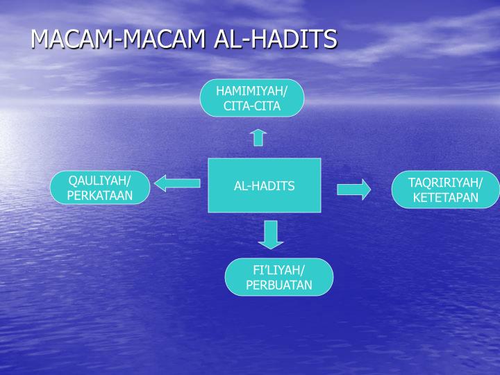 PPT - PENGERTIAN AL-QUR'AN : PowerPoint Presentation - ID 