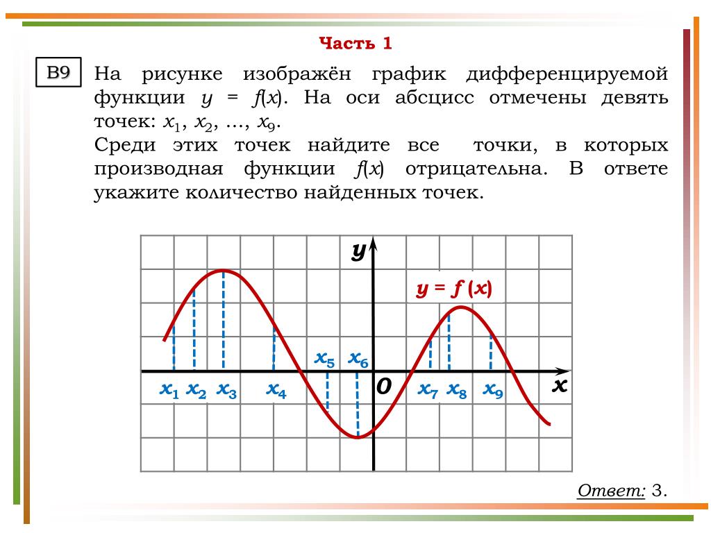 На рисунке изображен график найдите f 9. Дифференцируемая функция на графике. На рисунке изображён график дифференцируемой функции. График дифференцируемой функции y f x. Дифференциация функции на графике.