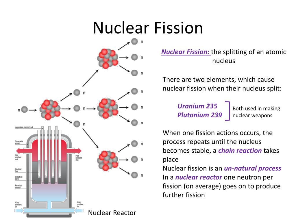 Fission перевод. Nuclear Fission. Atomic Fission. Nuclear Fission process. Nuclear Fission mechanism.