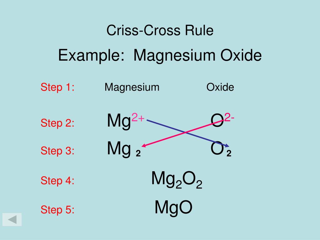 Formula For Magnesium Oxide