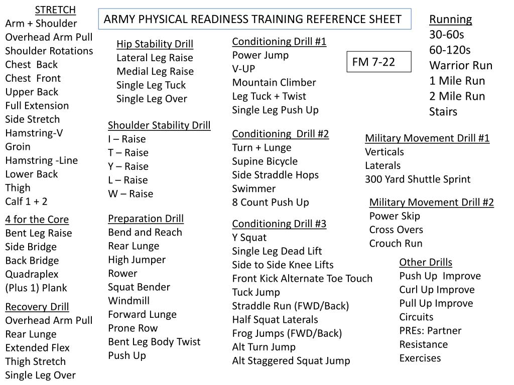 Prt Army Cheat Sheet Top Defense Systems