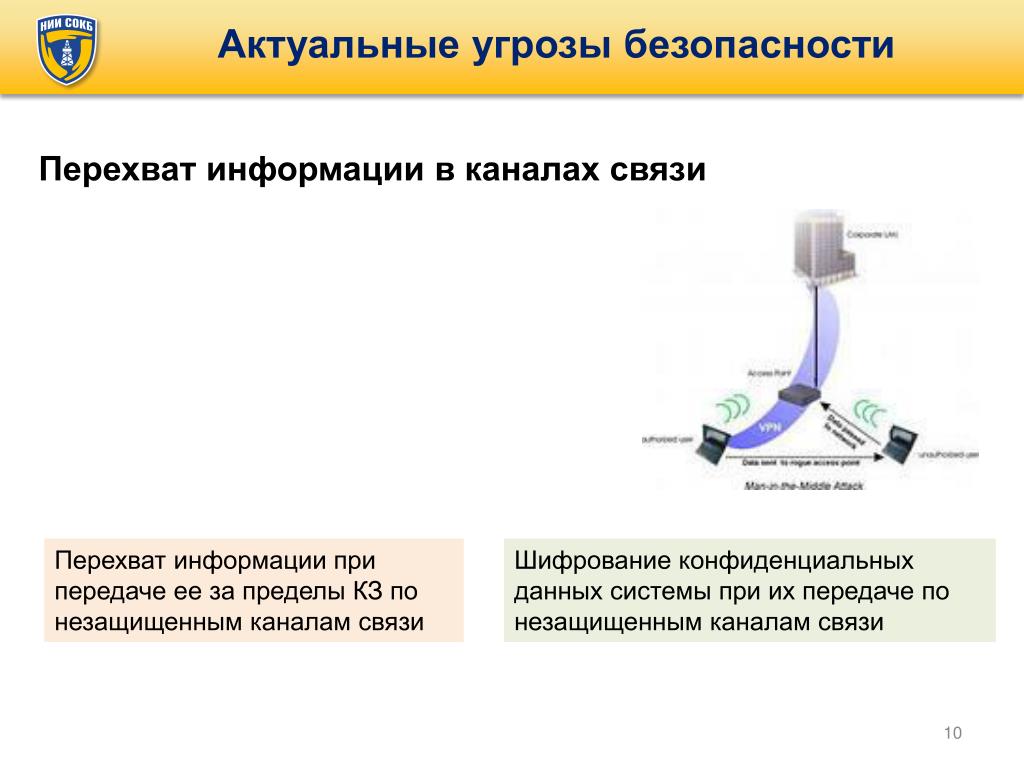 Перехват управление канал