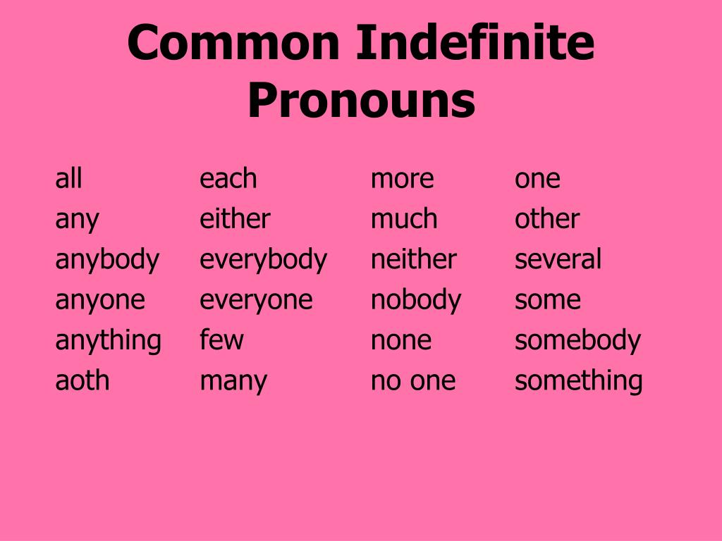 PPT Indefinite Pronouns PowerPoint Presentation Free Download ID 