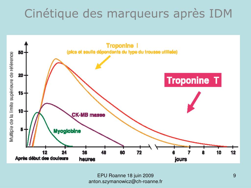 PPT - Bon usage de la Troponine (Tn) pour la prise en charge des ...