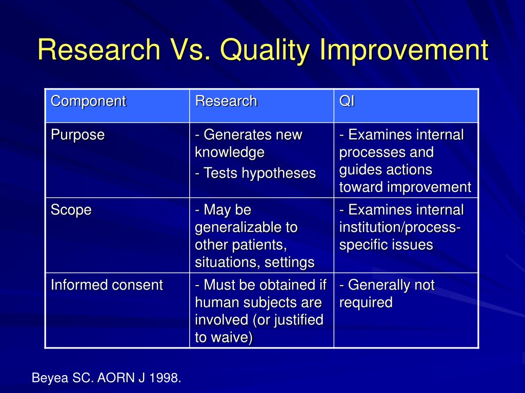 research project quality improvement