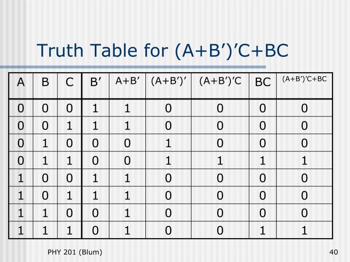 Truth table