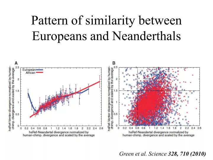 similarities and difference between neanderthals and National academy of sciences contact feedback with recent cranial and molecular evidence for subtle developmental differences between neanderthals and h sapiens. similarities and difference between neanderthals and National academy of sciences contact feedback with recent cranial and molecular evidence for subtle developmental differences between neanderthals and h sapiens.