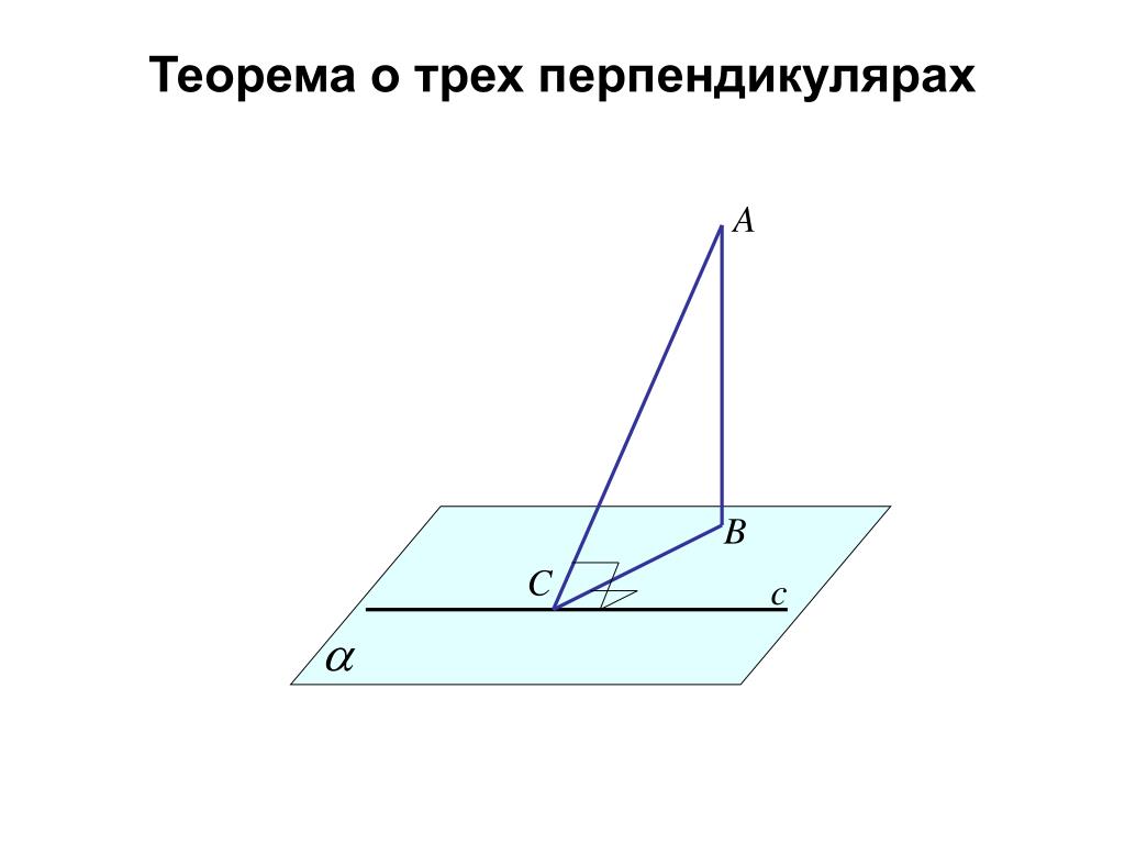 Теорема о трех перпендикулярах решение. Теорема о трех перпендикулярах рисунок. Теорема о трех перепен. Теорема о трех перпендикулярах теорема. Отерма о трёх перпендикулярах.