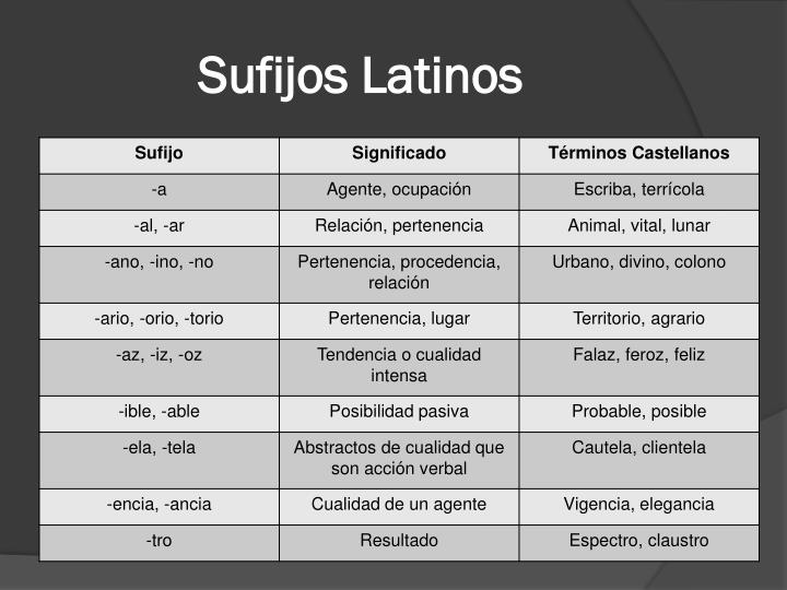 PPT - “ Raíces griegas y latinas” PowerPoint Presentation - ID:3839638