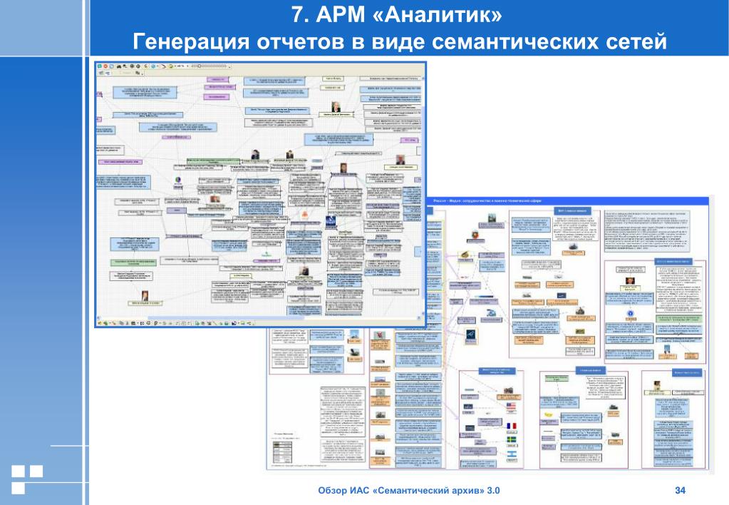 Иас мкгу что это. Семантический архив. Программа семантический архив. АРМ Аналитика. Аналитические бизнес решения семантический архив.