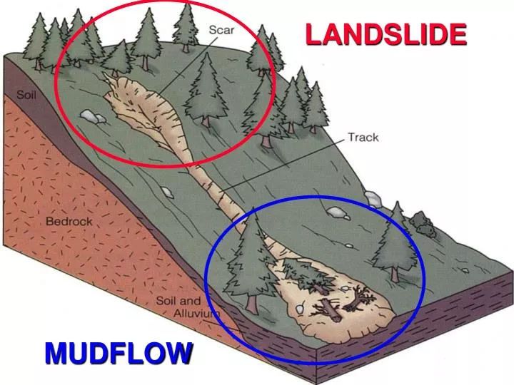 ppt-landslides-vs-mudflows-powerpoint-presentation-free-download