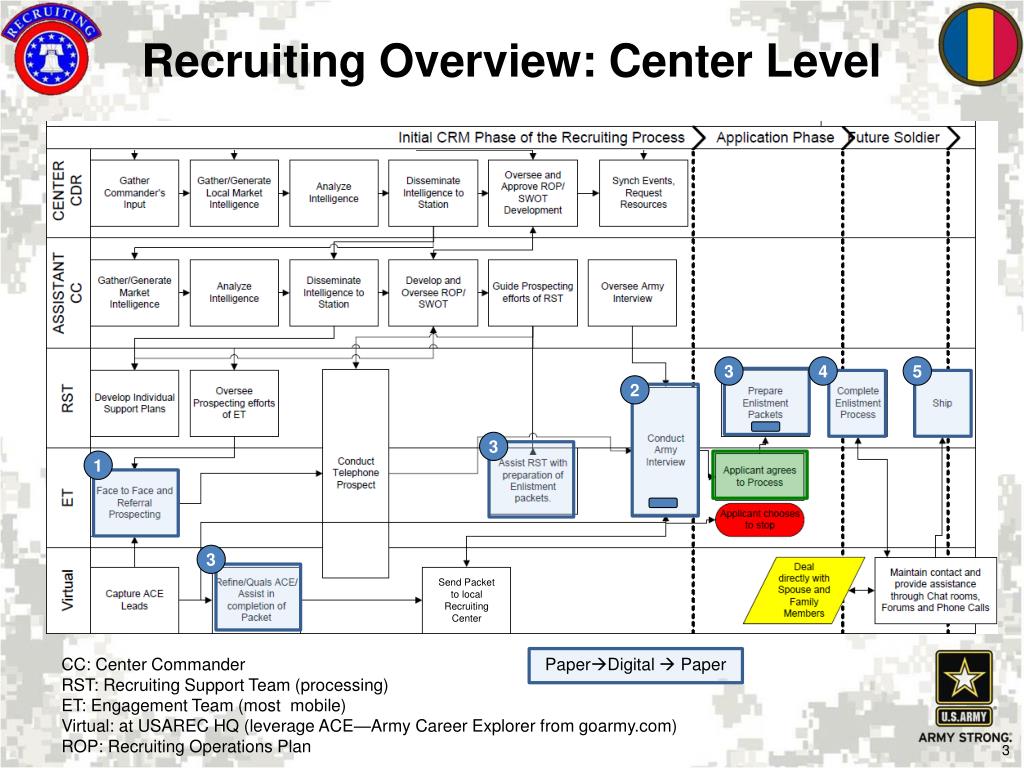 Lululemon Recruitment Process Explorer 9735