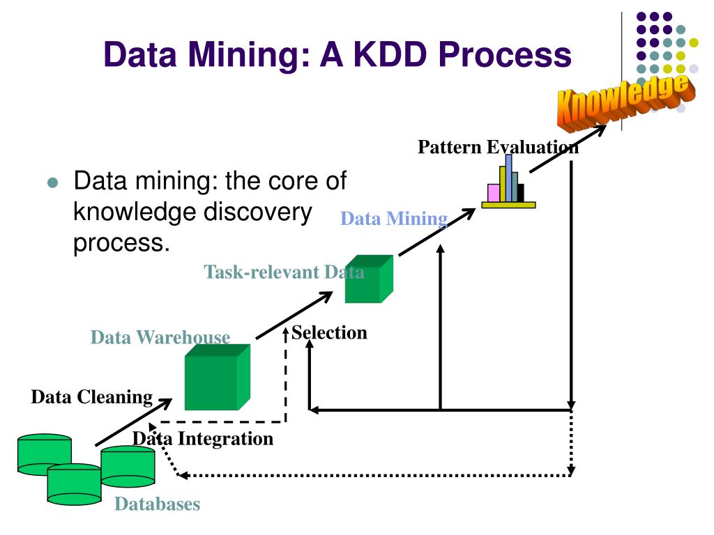 Data Mining Process Diagram Data Mining Process Stock Photo