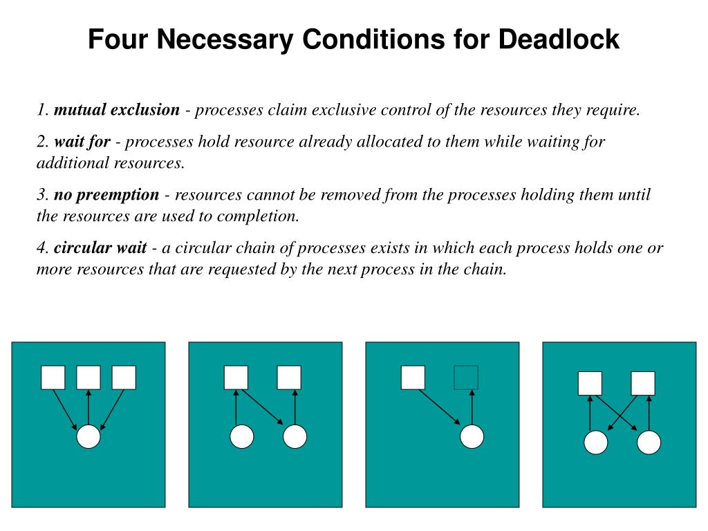 PPT - Lecture 7: Deadlock PowerPoint Presentation, free download - ID