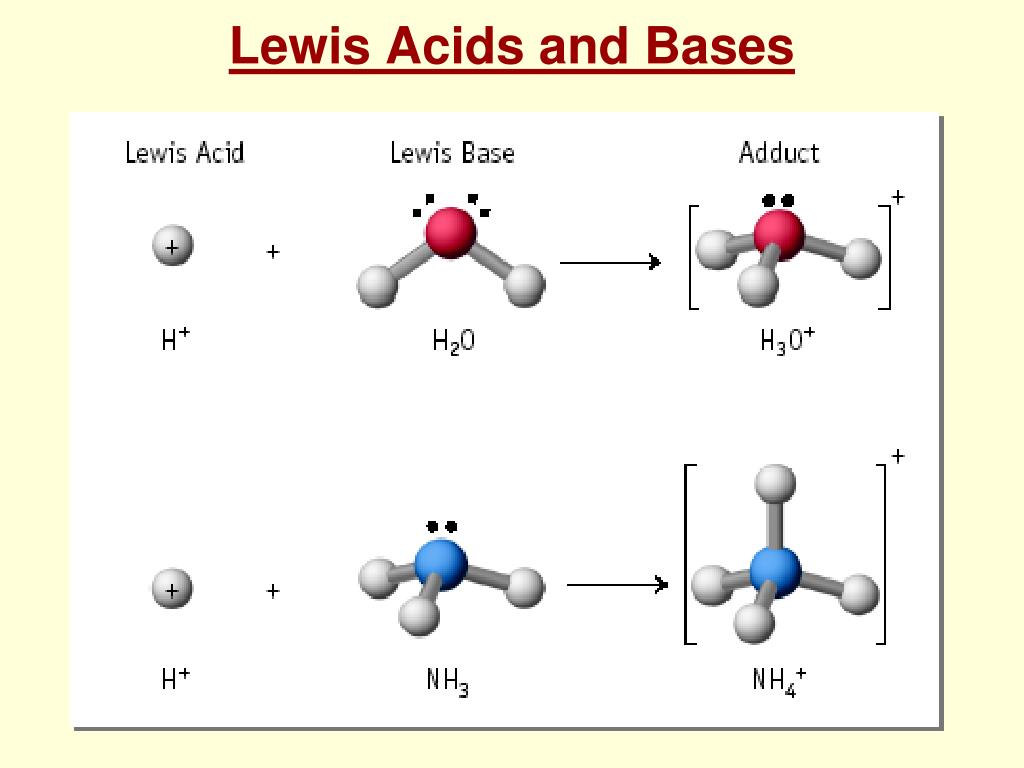 Lewis Acids and Bases.