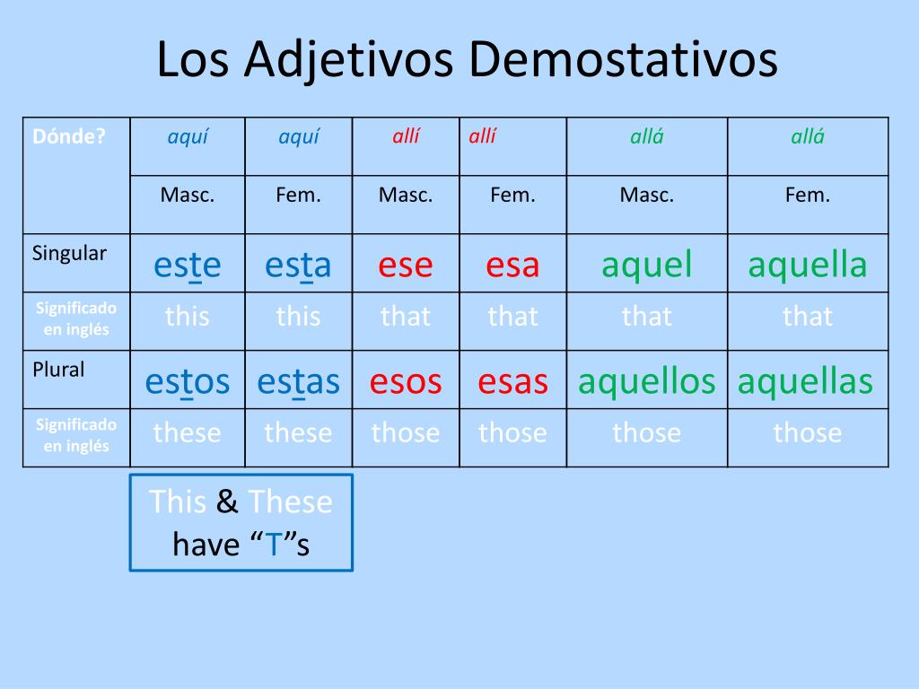 Ppt Los Adjetivos Demostrativos Powerpoint Presentation Free 0142