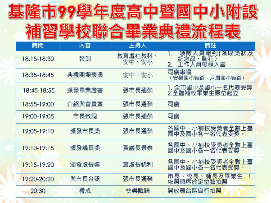 Ppt åŸºéš†å¸‚99 å­¸å¹´åº¦é«˜ä¸­æš¨åœ‹ä¸­å°é™„è¨­è£œç¿'å­¸æ ¡è¯åˆç•¢æ¥­å…¸ç¦®powerpoint Presentation Id 3842413