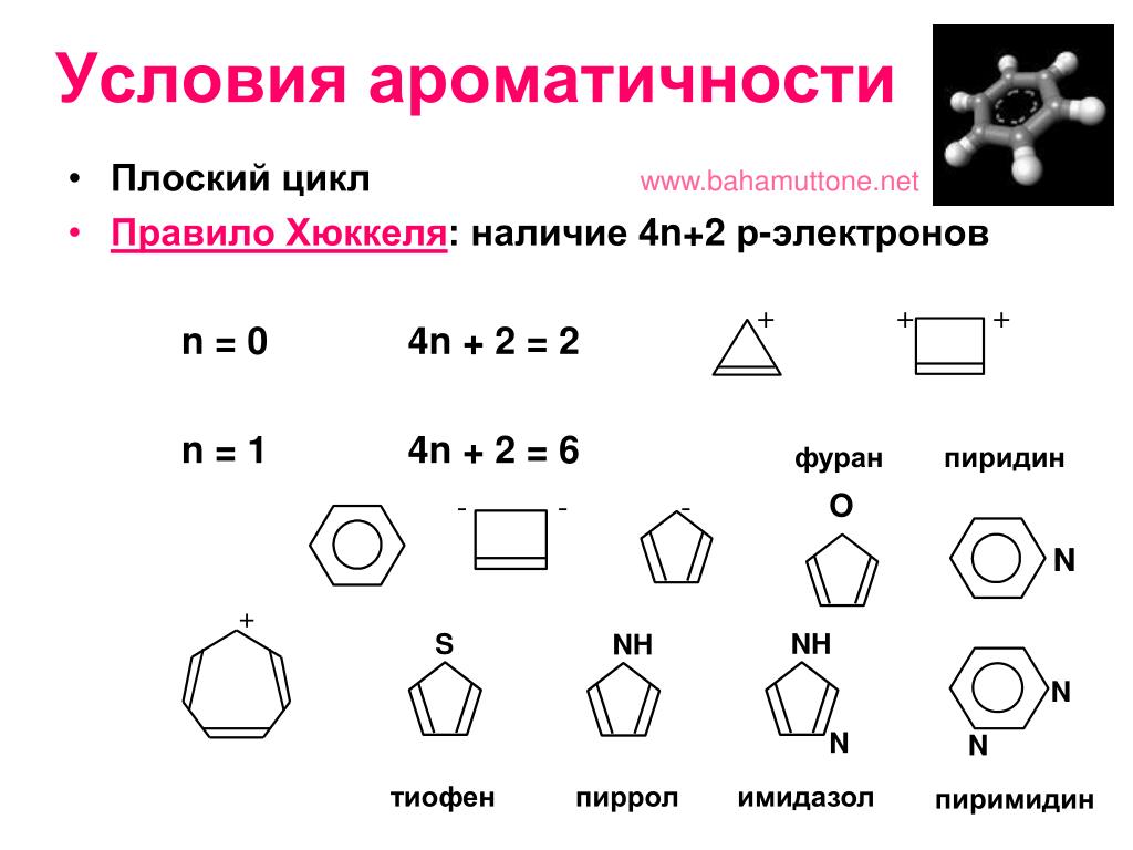 Какие из приведенных свойств