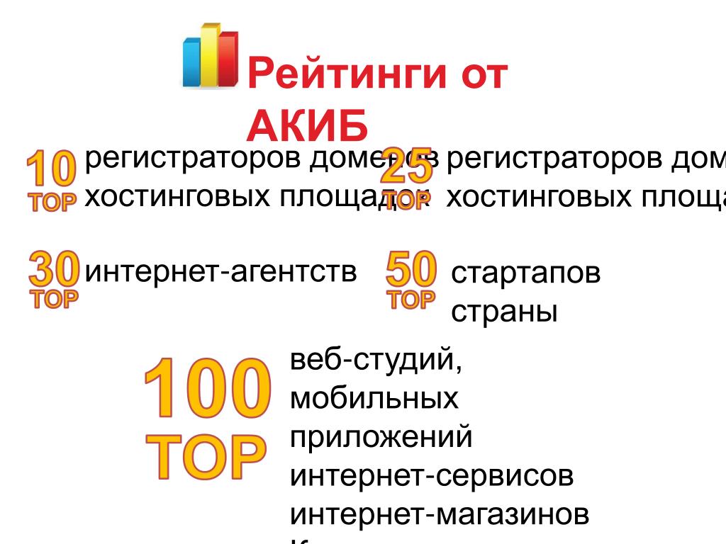 Топ 10 регистраторов. Ecomerce Казахстан.