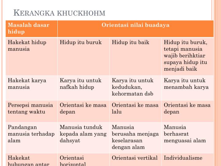 PPT - Aspek sosial budaya yang berhubungan dengan 