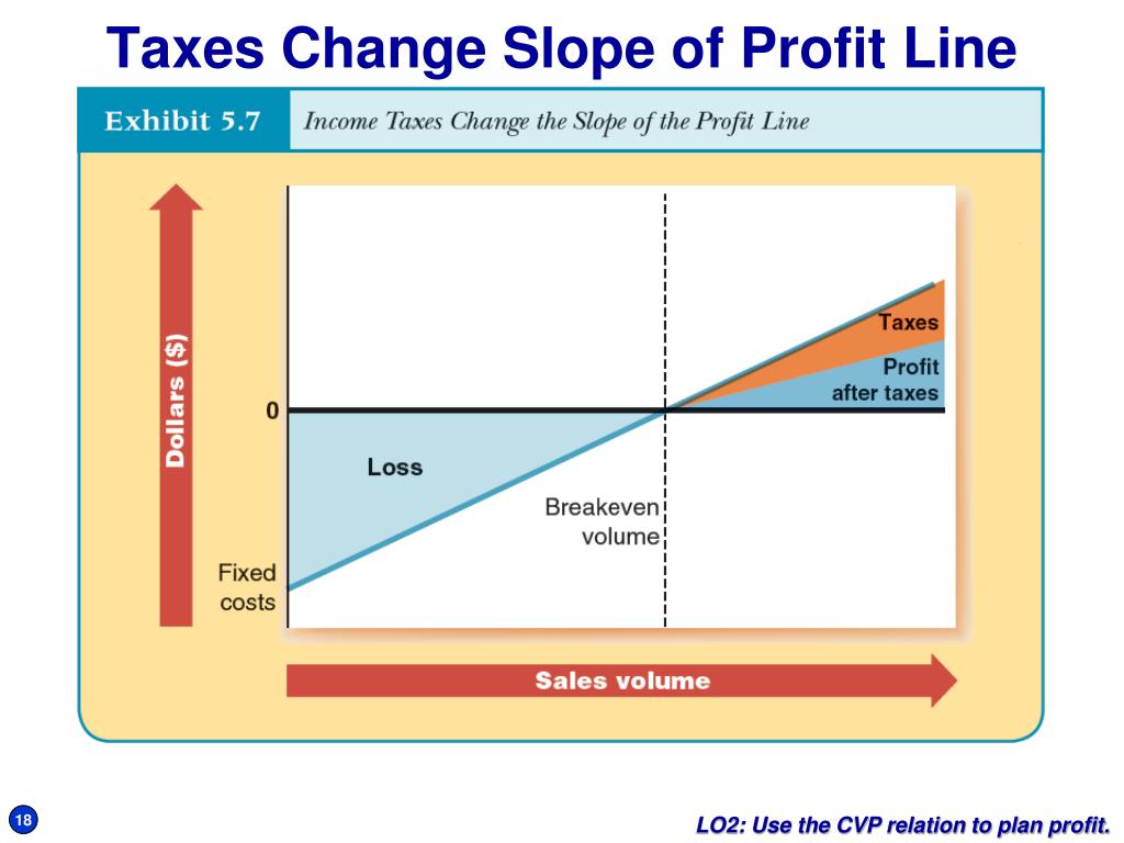 PPT Chapter 5 PowerPoint Presentation, free download ID3845020