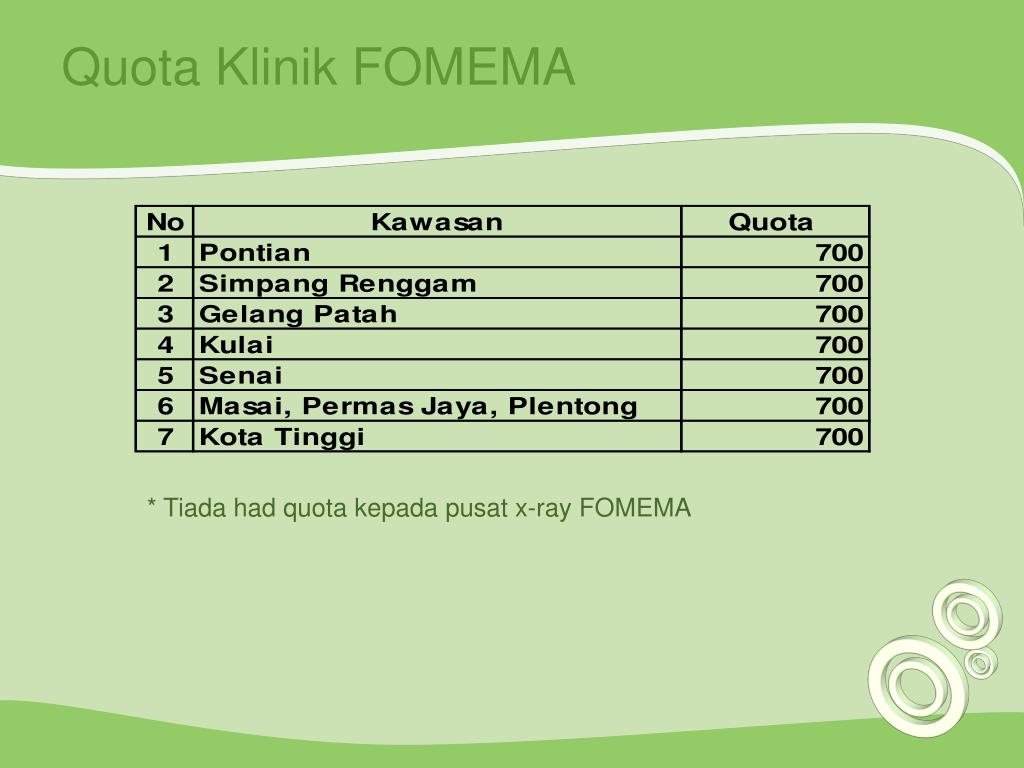 Ppt Fomema Medical Check Up Prosedur Pemeriksaan Kesihatan Pekerja Asing Oleh Fomema Powerpoint Presentation Id 3846131