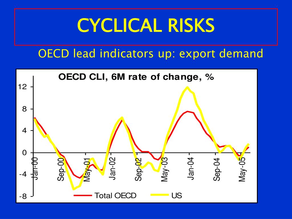 PPT - SOUTH EAST ASIA: ECONOMIC OUTLOOK PowerPoint Presentation, free ...