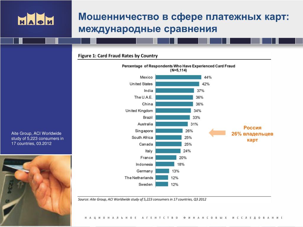 Современные платежные технологии 2021