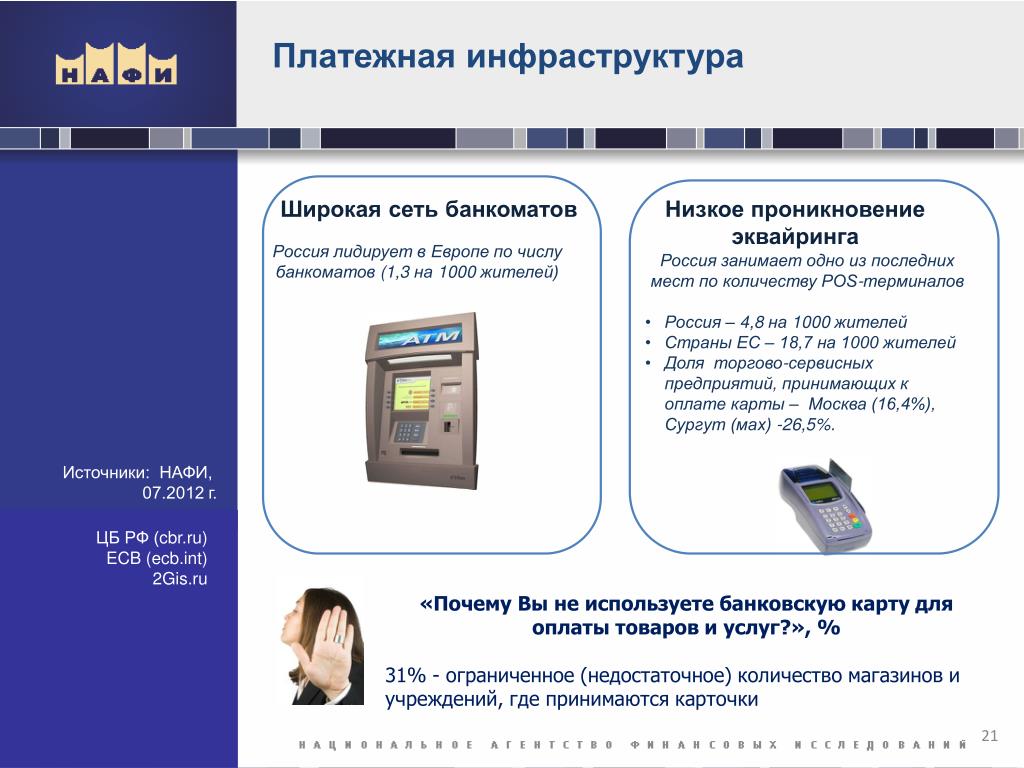 Современные платежные технологии тест по технологии. Платежная инфраструктура. Современные платежные технологии это. Современные платежные инструменты и технологии в России. Сеть банкоматов.