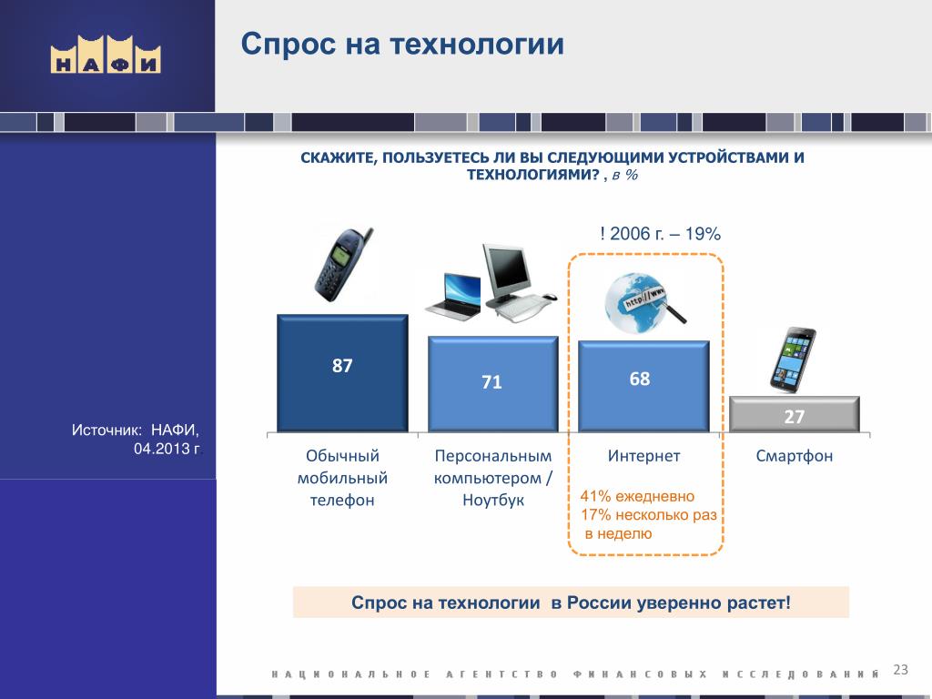 Современные платежные технологии банковской. Современные платежные инструменты и технологии в России. Современные платежные технологии это. Современные платежные технологии тест. Современные платежные технологии банков.