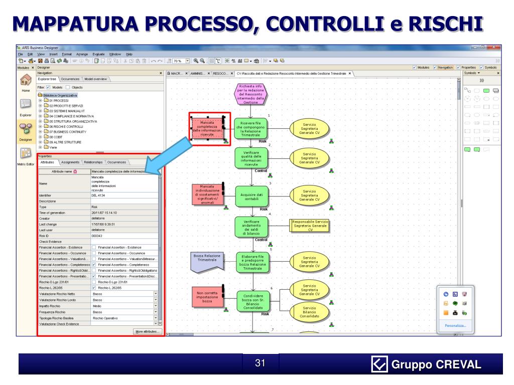 PPT Il BPR In Banca PowerPoint Presentation Free Download ID 3847086