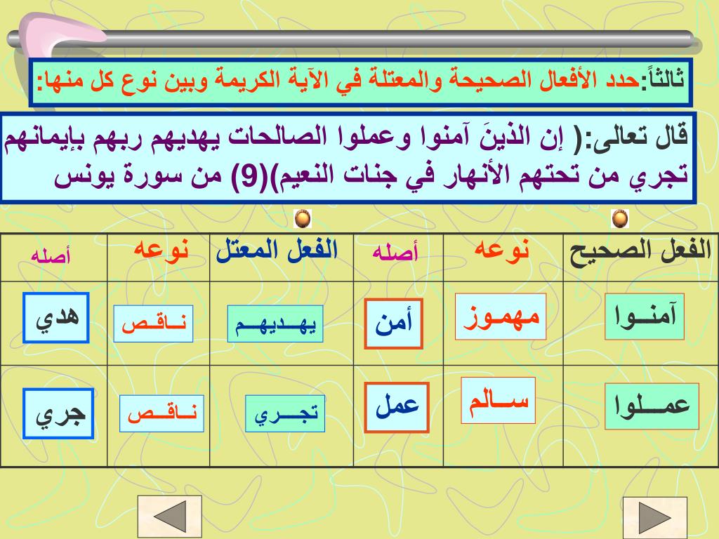 Ppt قواعد اللغة العربية Powerpoint Presentation Free Download