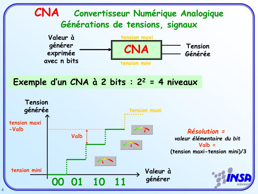 CONVERTISSEURS Numérique Analogique (CNA) / Analogique Numérique (CAN) -  ppt video online télécharger