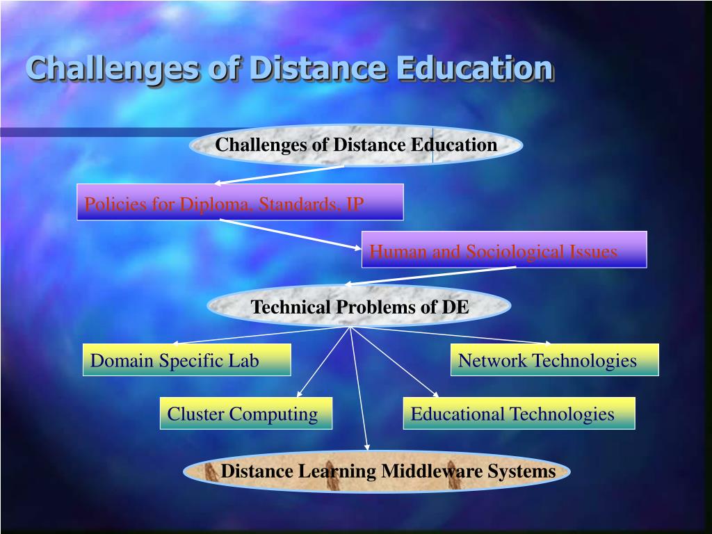 powerpoint presentation on distance education