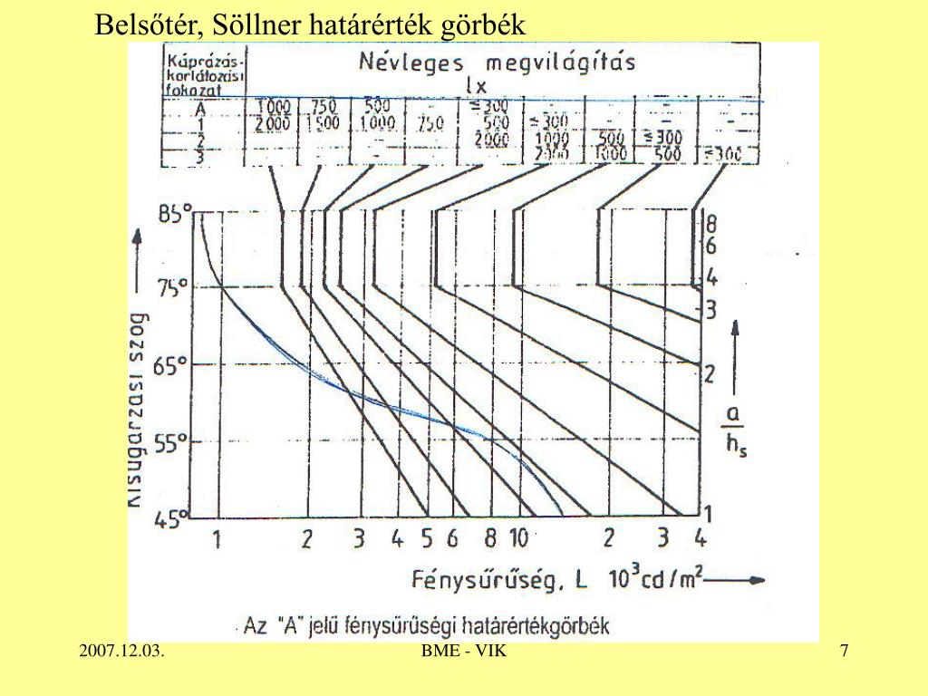 Mit jelent a mínusz látás? Látás mínusz 0 2